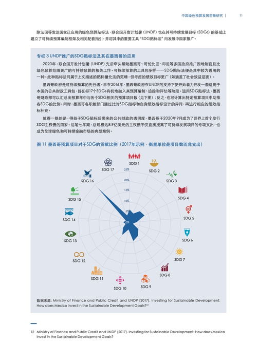 2024年中國綠色預(yù)算發(fā)展前景研究 聚焦農(nóng)業(yè)科學(xué)研究和試驗(yàn)發(fā)展